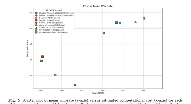 Stanford Clinical AI Benchmark: DeepSeek Outperforms Google and OpenAI — figure 13