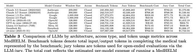 Stanford Clinical AI Benchmark: DeepSeek Outperforms Google and OpenAI — figure 14