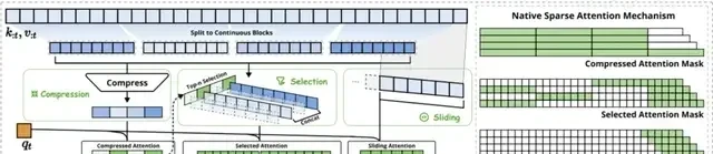 DeepSeek's Next-Gen Tech Leaked Early; Liang Wenfeng Wins ACL2025 Best Paper Award — figure 4