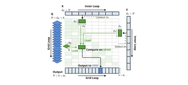 DeepSeek's Next-Gen Tech Leaked Early; Liang Wenfeng Wins ACL2025 Best Paper Award — figure 5
