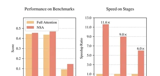 DeepSeek's Next-Gen Tech Leaked Early; Liang Wenfeng Wins ACL2025 Best Paper Award — figure 6