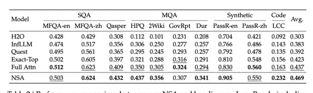 DeepSeek's Next-Gen Tech Leaked Early; Liang Wenfeng Wins ACL2025 Best Paper Award — figure 9