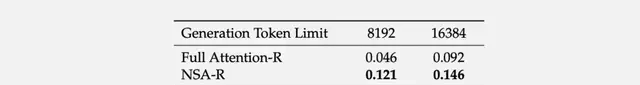 DeepSeek's Next-Gen Tech Leaked Early; Liang Wenfeng Wins ACL2025 Best Paper Award — figure 10