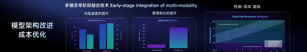 SenseTime's 'Daily New 6.5' Upgrade Marks AI's Leap from Tool to Human — figure 6
