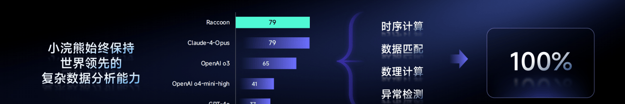 SenseTime's 'Daily New 6.5' Upgrade Marks AI's Leap from Tool to Human — figure 8