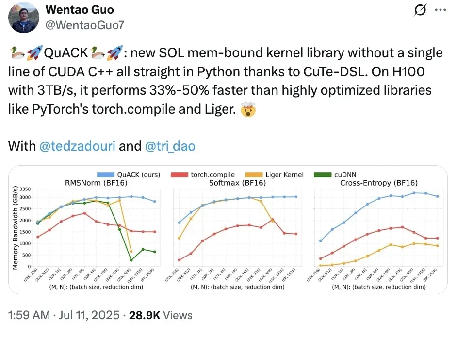 No CUDA Code Needed to Boost H100 Performance by 33%-50%: Flash Attention Author's New Work Goes … — figure 2