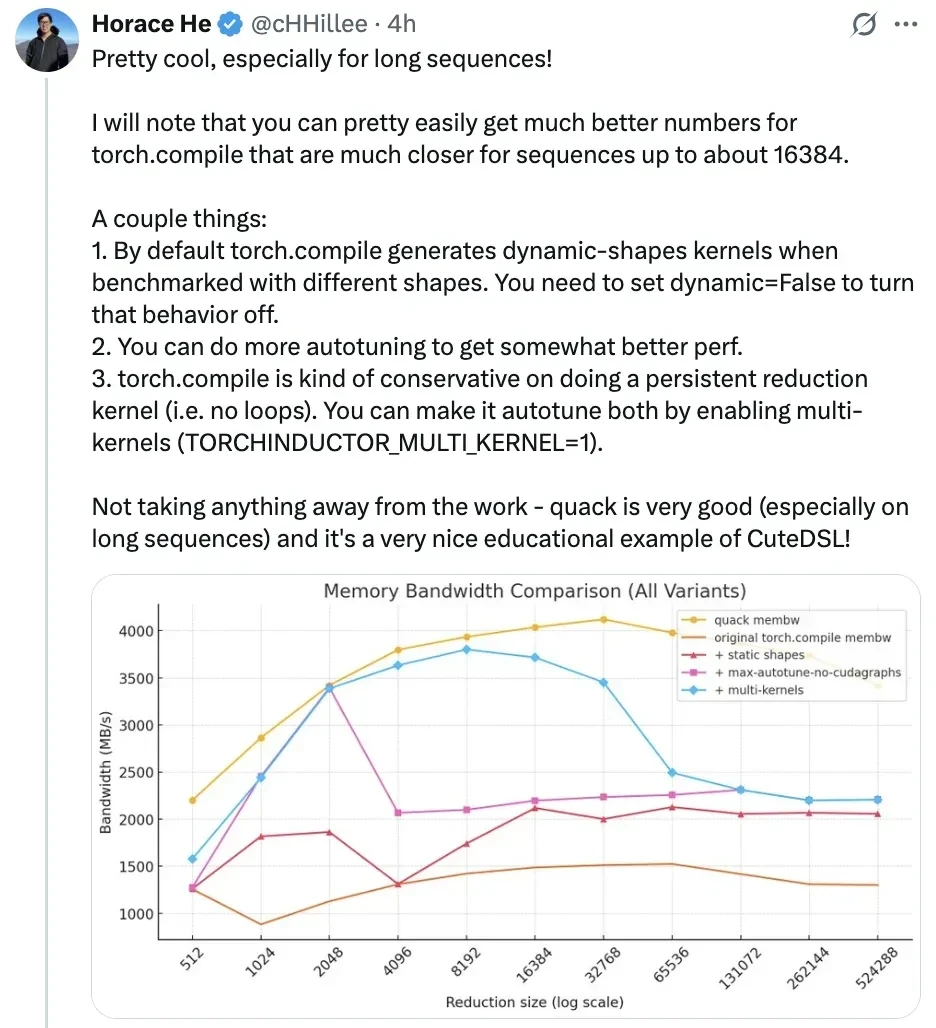 No CUDA Code Needed to Boost H100 Performance by 33%-50%: Flash Attention Author's New Work Goes … — figure 6