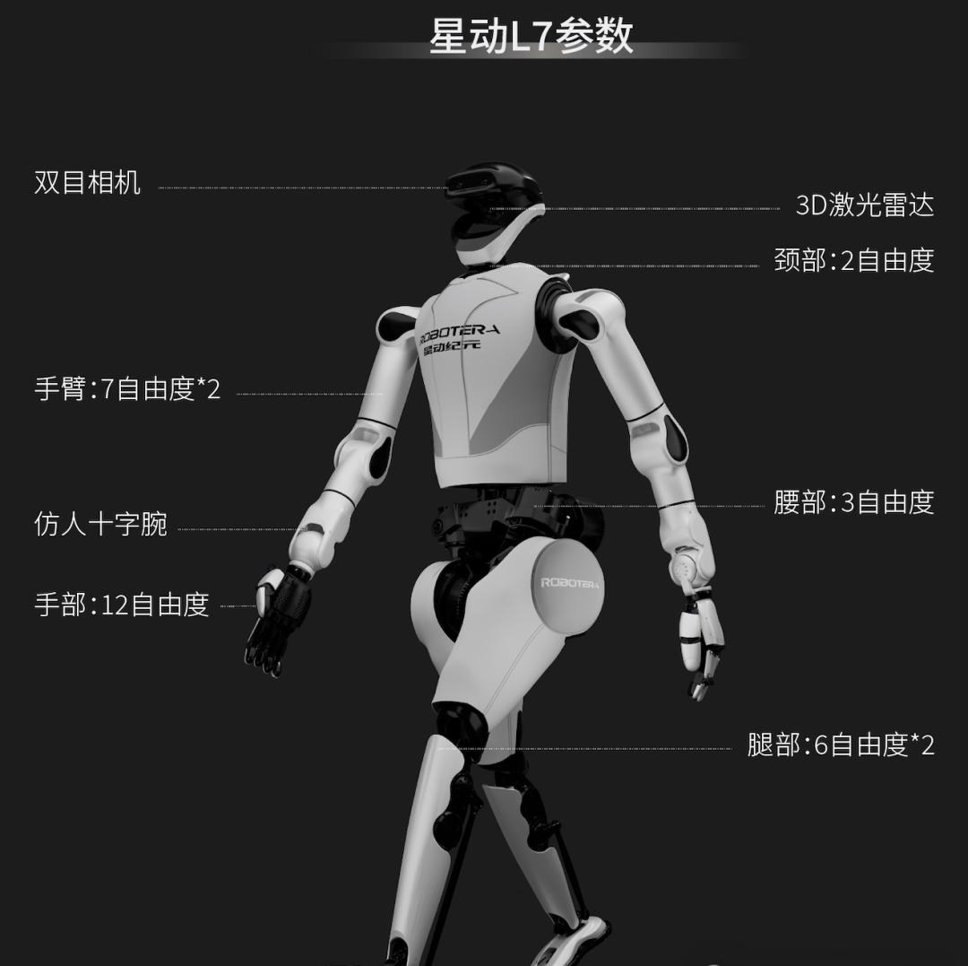 Tsinghua Embodied AI Team Debuts After $50M Funding: 55-DOF Robot Executes 360° Spins, Dances, an… — figure 4