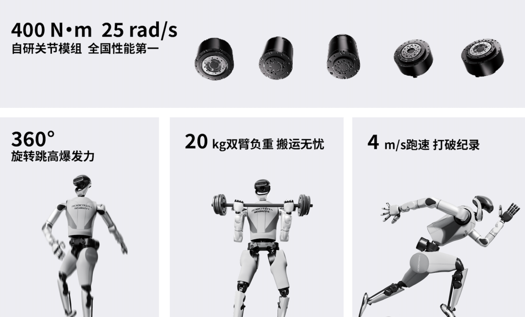 Tsinghua Embodied AI Team Debuts After $50M Funding: 55-DOF Robot Executes 360° Spins, Dances, an… — figure 12