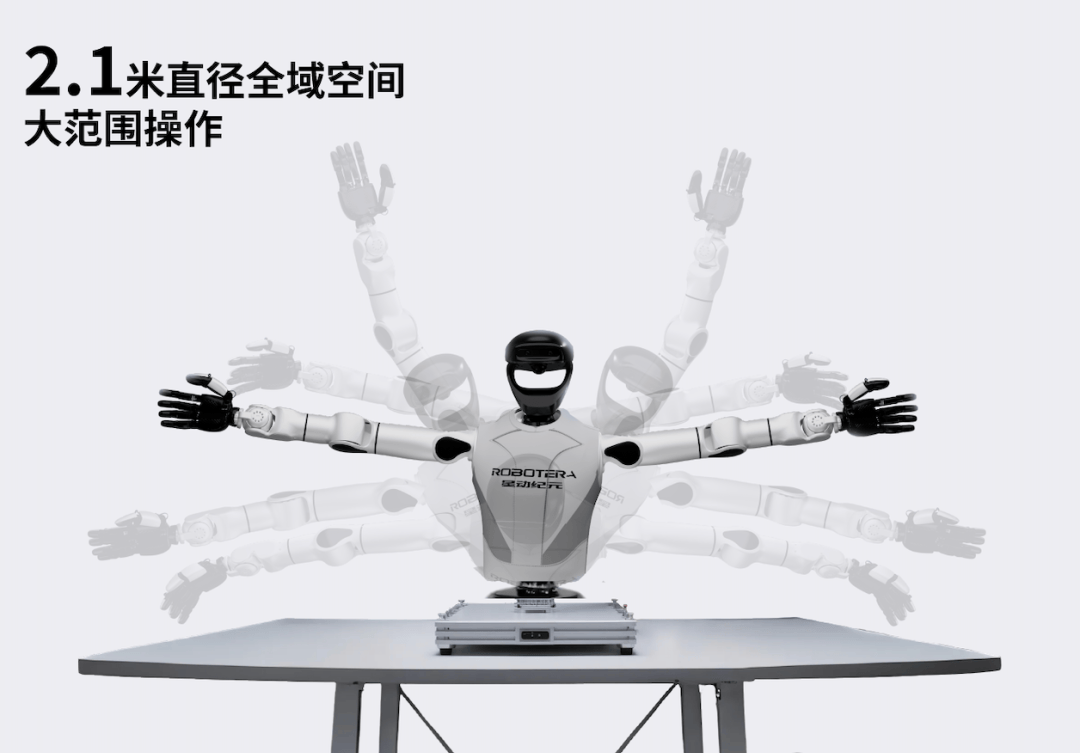 Tsinghua Embodied AI Team Debuts After $50M Funding: 55-DOF Robot Executes 360° Spins, Dances, an… — figure 14