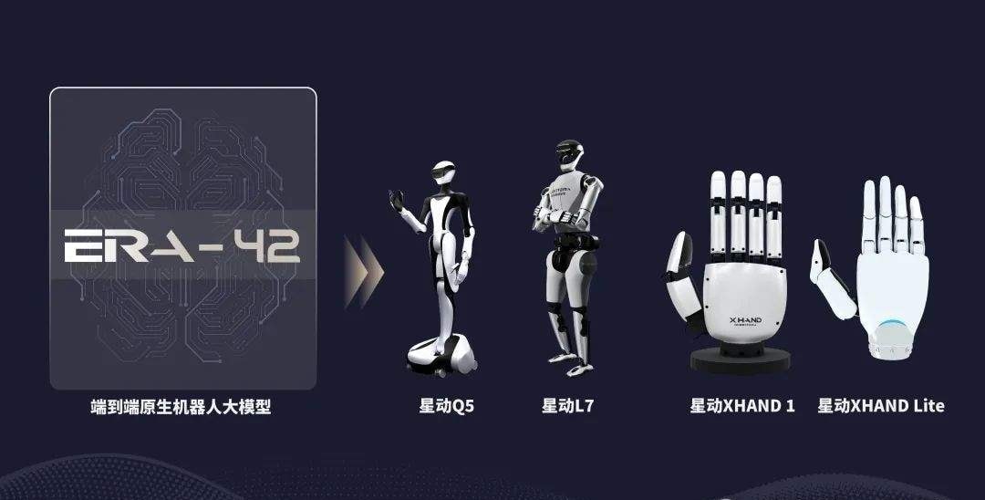 Tsinghua Embodied AI Team Debuts After $50M Funding: 55-DOF Robot Executes 360° Spins, Dances, an… — figure 16