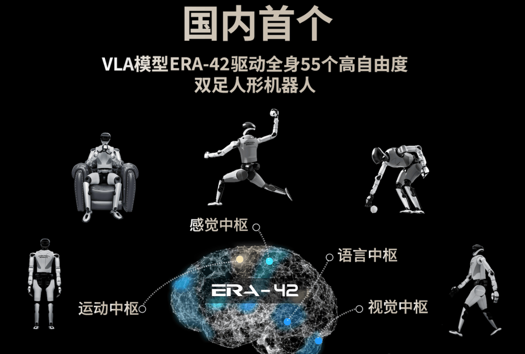 Tsinghua Embodied AI Team Debuts After $50M Funding: 55-DOF Robot Executes 360° Spins, Dances, an… — figure 18