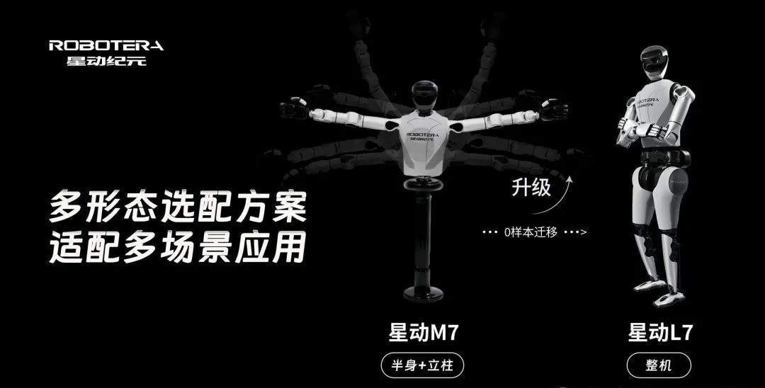 Tsinghua Embodied AI Team Debuts After $50M Funding: 55-DOF Robot Executes 360° Spins, Dances, an… — figure 19