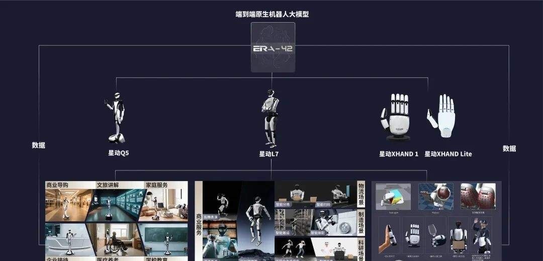 Tsinghua Embodied AI Team Debuts After $50M Funding: 55-DOF Robot Executes 360° Spins, Dances, an… — figure 24