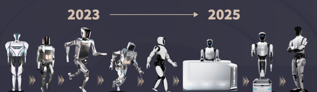Tsinghua Embodied AI Team Debuts After $50M Funding: 55-DOF Robot Executes 360° Spins, Dances, an… — figure 25