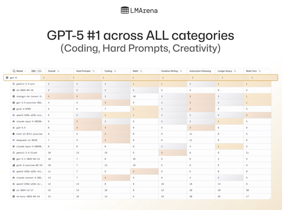 GPT-5 Is Here! Free for All, Powered by the Simplest Interface — figure 8