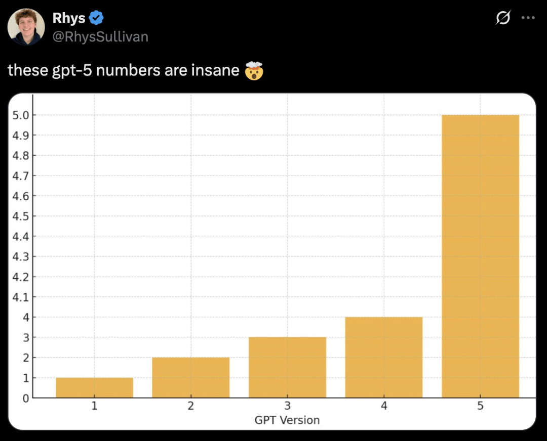 GPT-5 Is Here! Free for All, Powered by the Simplest Interface — figure 30