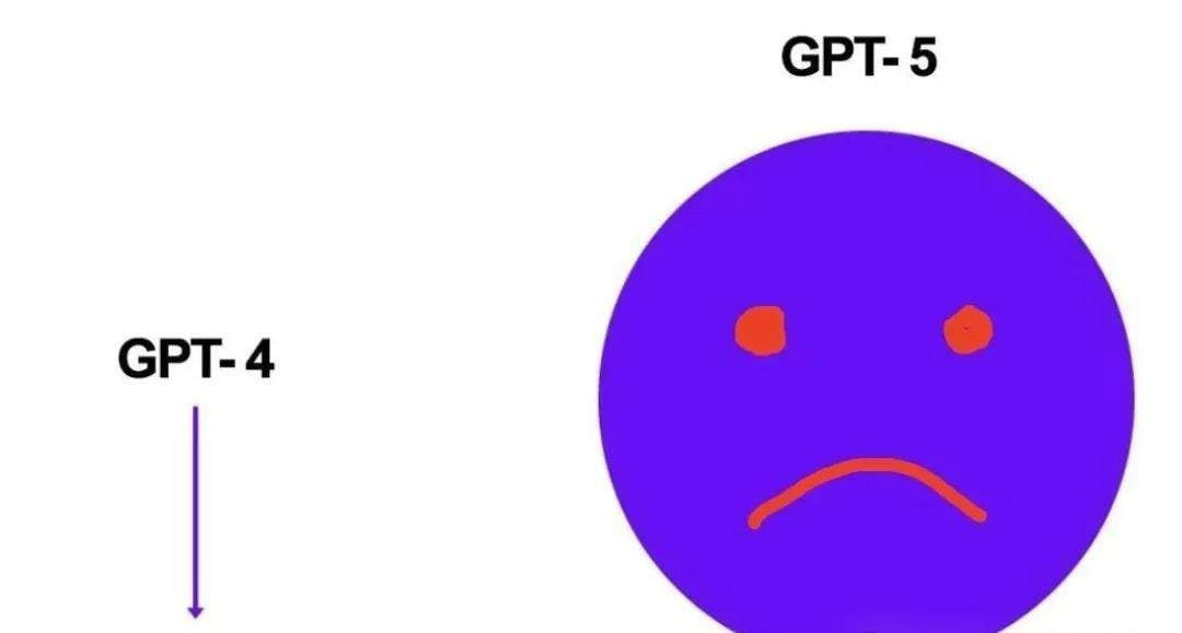 "Give Us Back GPT-4o!" OpenAI's Push for GPT-5 Sparks Outrage, Prompting Emergency PR — figure 13