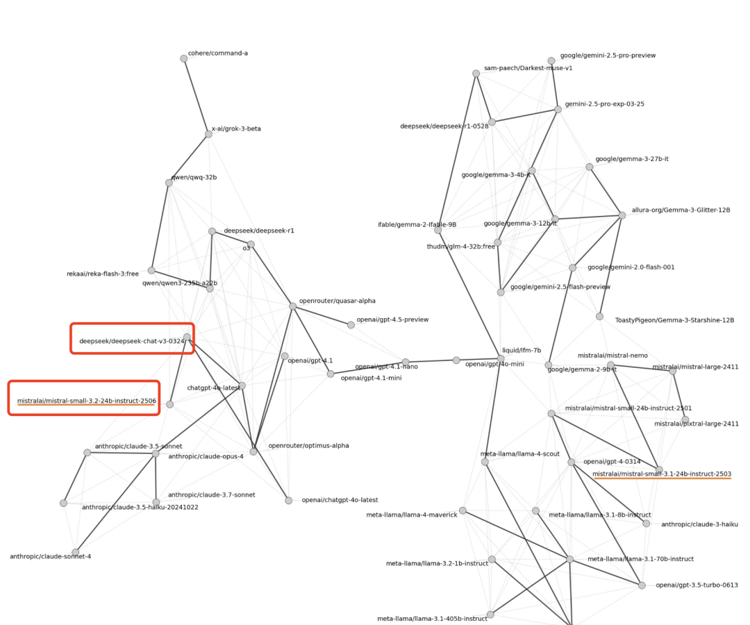 European OpenAI Faces Backlash Over Alleged DeepSeek Distillation and Fabrication — figure 5