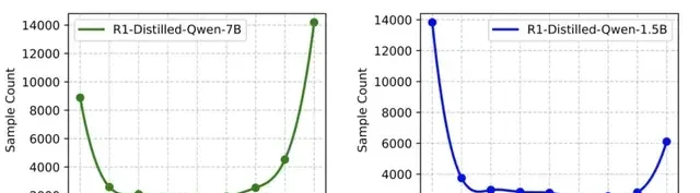 4B Small Model Surpasses Claude 4 in Math Reasoning; 700-Step RL Training Approaches 235B Perform… — figure 3