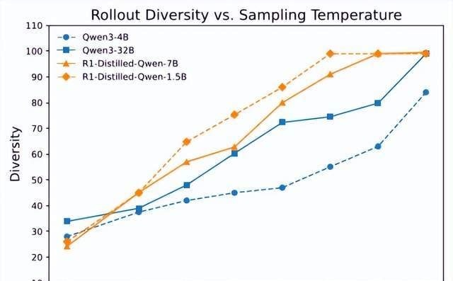 4B Small Model Surpasses Claude 4 in Math Reasoning; 700-Step RL Training Approaches 235B Perform… — figure 5