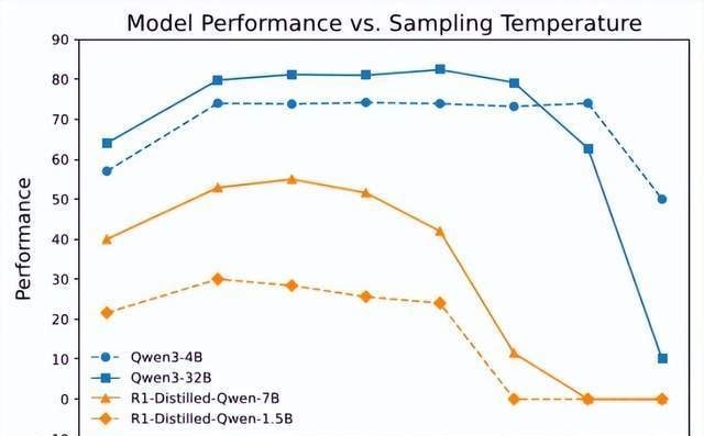 4B Small Model Surpasses Claude 4 in Math Reasoning; 700-Step RL Training Approaches 235B Perform… — figure 6