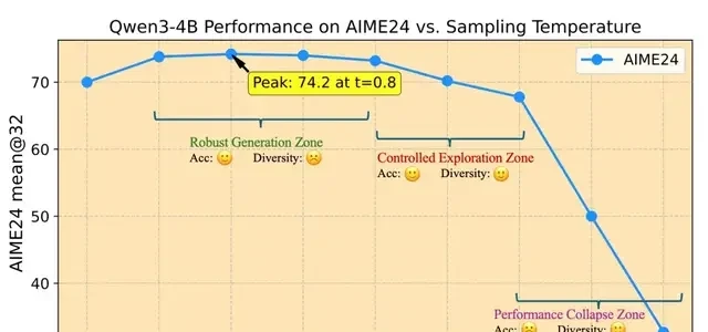 4B Small Model Surpasses Claude 4 in Math Reasoning; 700-Step RL Training Approaches 235B Perform… — figure 7
