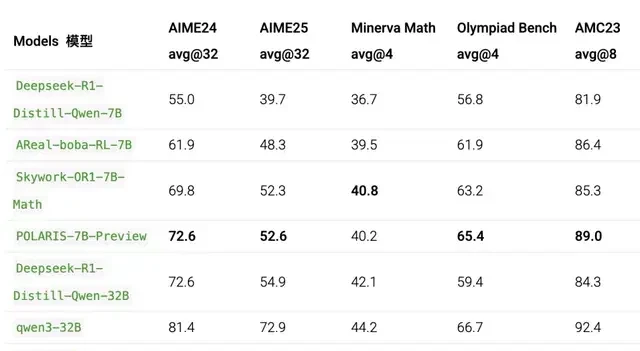 4B Small Model Surpasses Claude 4 in Math Reasoning; 700-Step RL Training Approaches 235B Perform… — figure 17