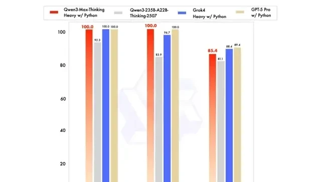 AIME'25 Perfect Score! Qwen's Seven-Model Release Sparks Major Family Update — figure 2