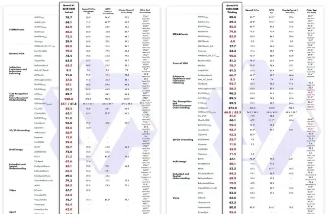 AIME'25 Perfect Score! Qwen's Seven-Model Release Sparks Major Update — figure 5