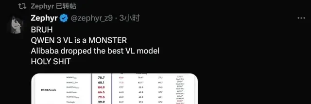 AIME'25 Perfect Score! Qwen's Seven-Model Release Sparks Major Update — figure 7