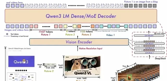 AIME'25 Perfect Score! Qwen's Seven-Model Release Sparks Major Update — figure 13