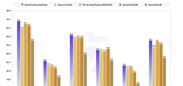 AIME'25 Perfect Score! Qwen's Seven-Model Release Sparks Major Family Update — figure 14