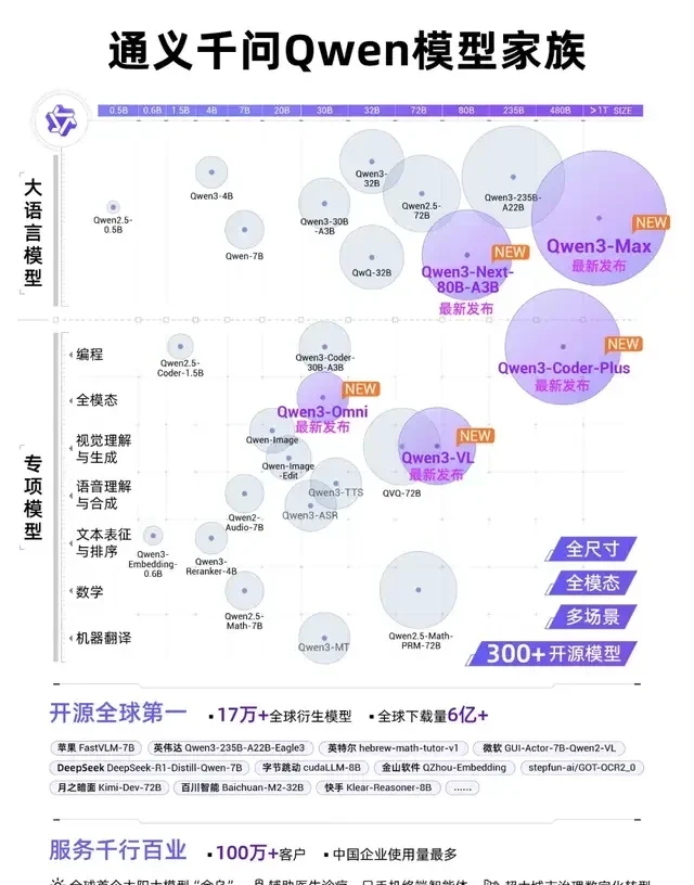 AIME'25 Perfect Score! Qwen's Seven-Model Release Sparks Major Family Update — figure 22