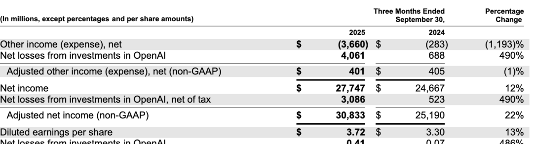 Microsoft Exclusive: OpenAI Reports $11.5 Billion Net Loss in Latest Quarter — figure 3