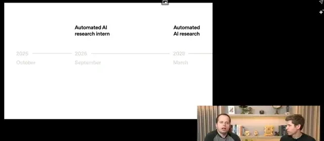 OpenAI Reveals Roadmap to 2028: AI Researchers to Operate Autonomously, Admits 'We Messed Up' on … — figure 4