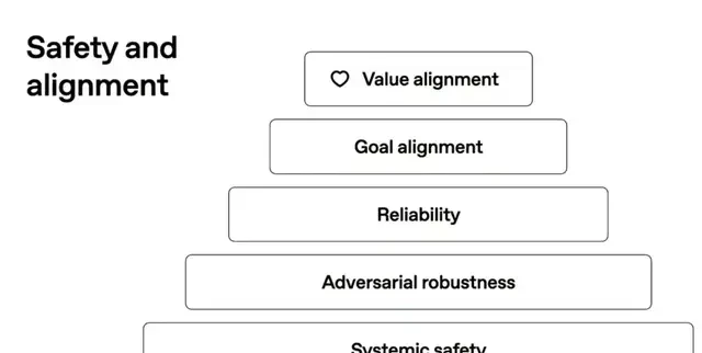 OpenAI Reveals Roadmap to 2028: AI Researchers to Operate Autonomously, Admits 'We Messed Up' on … — figure 6