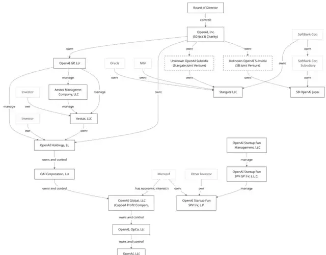 OpenAI Reveals Roadmap to 2028: AI Researchers to Operate Autonomously, Admits 'We Messed Up' on … — figure 7