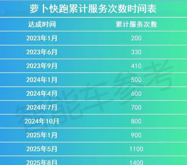 First 'Pengci' Incident Involving a Robotaxi Results in Fine; Wuhan Remains Ahead — figure 6
