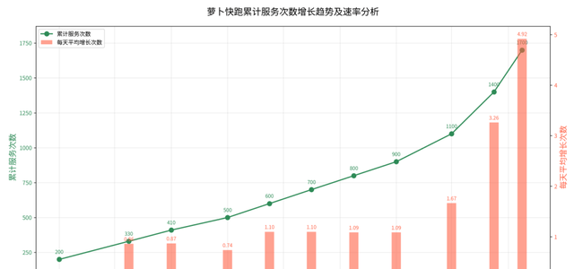 First 'Pengci' Incident Involving a Robotaxi Results in Fine; Wuhan Remains Ahead — figure 7