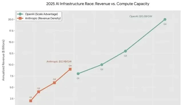 More Compute, More Revenue: OpenAI Validates AI Commercial Scaling Law — figure 6