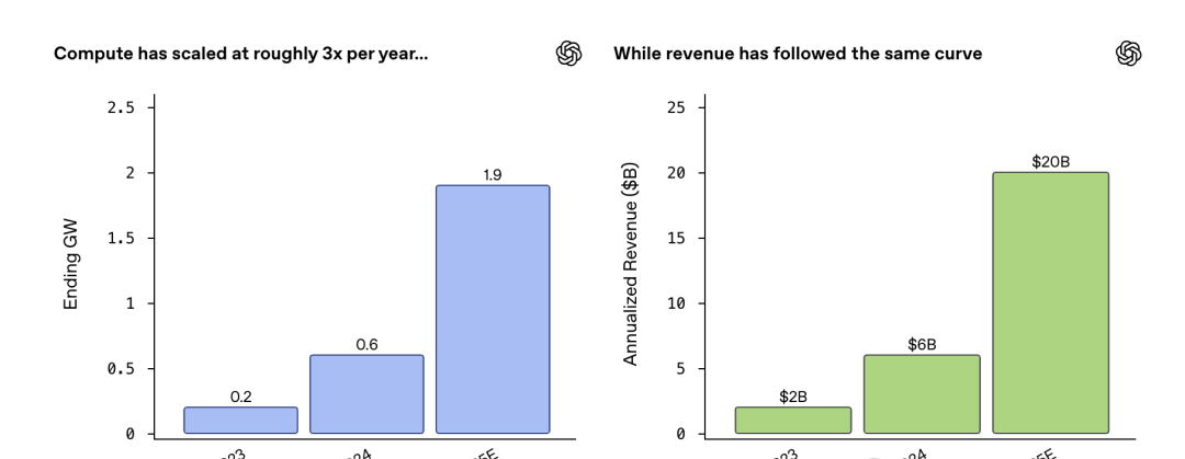 ChatGPT Pushes Ads Amid OpenAI's High Costs — figure 13