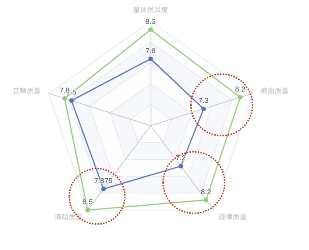 Skip Couplets in 2026: Let AI Write a New Year Song for You — figure 3
