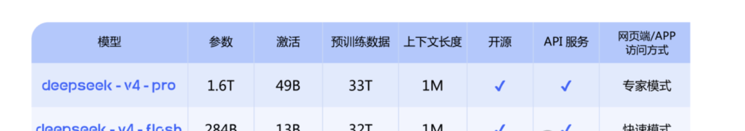 Claude Finally Admits It! Performance Decline Confirmed, Three Bugs Exposed — figure 16