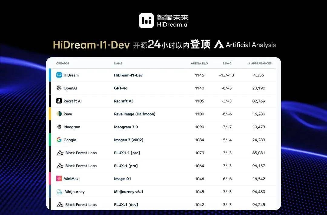 Multimodal AI Dark Horse Unveils New Tool: One Product for Image, Video, Podcast Generation w… — figure 11
