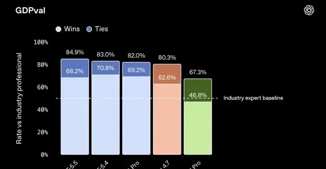 Just Released: GPT-5.5; NVIDIA Engineer Compares Losing It to Amputation — figure 13