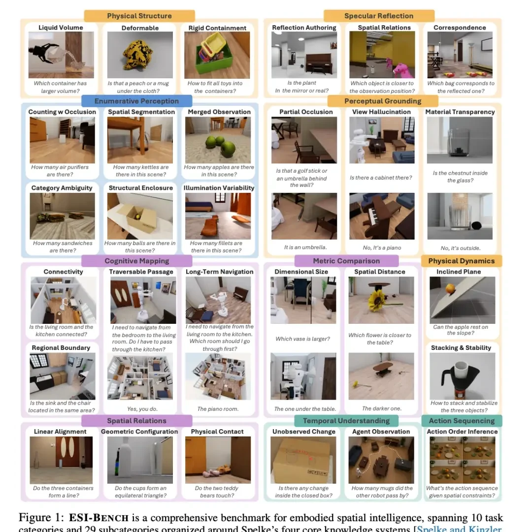 Fei-Fei Li Strikes Again: The ImageNet for Spatial Intelligence Arrives — figure 4