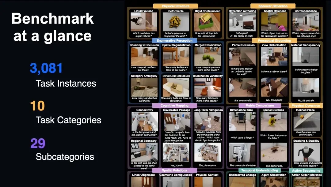Fei-Fei Li Strikes Again: The ImageNet for Spatial Intelligence Arrives — figure 5