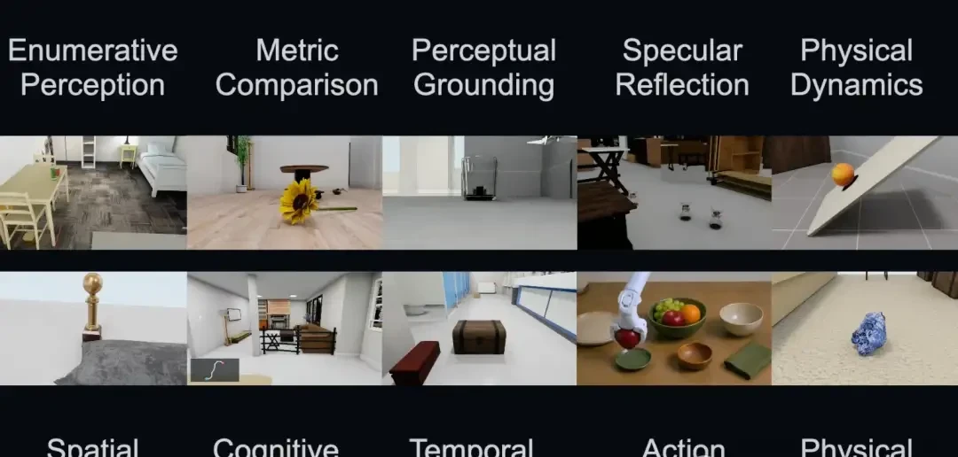 Fei-Fei Li Strikes Again: The ImageNet for Spatial Intelligence Arrives — figure 6
