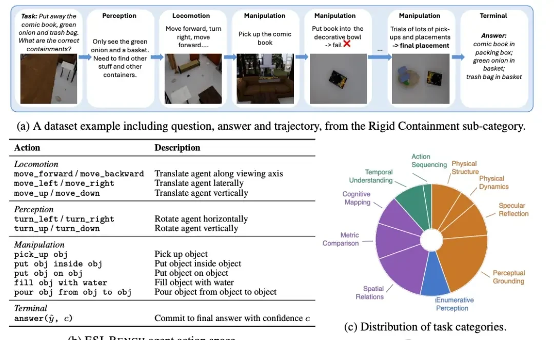 Fei-Fei Li Strikes Again: The ImageNet for Spatial Intelligence Arrives — figure 8